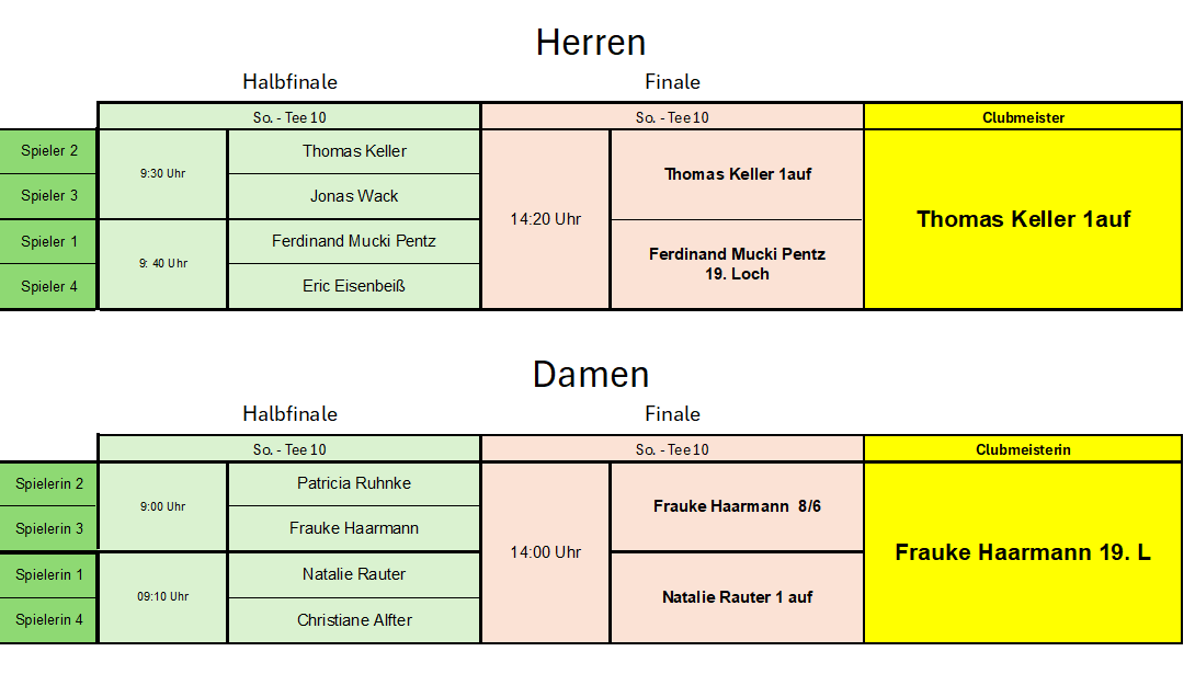 CM Finale 2026